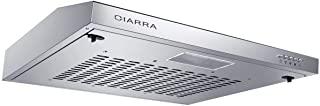 Miglior cappa cucina sottopensile